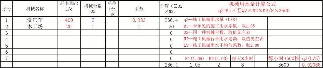 一般抹灰的施工工艺_装修施工一般用水量_水泥自流平施工工艺 装修