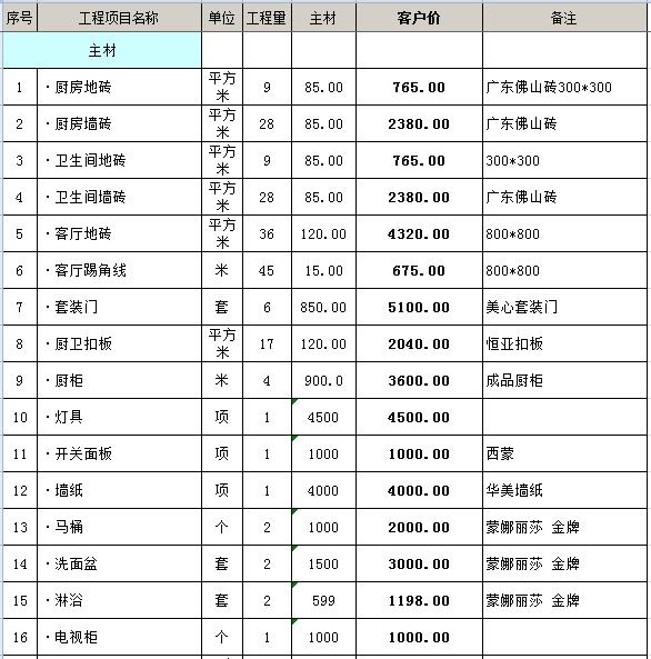 两居室装修预算表明细_一居室开间装修效果图_一居室小户型装修图片