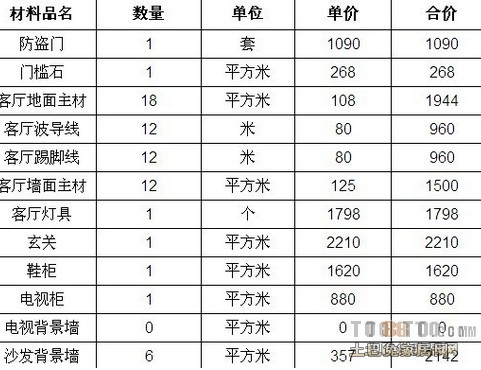 一居室小户型装修图片_两居室装修预算表明细_一居室开间装修效果图