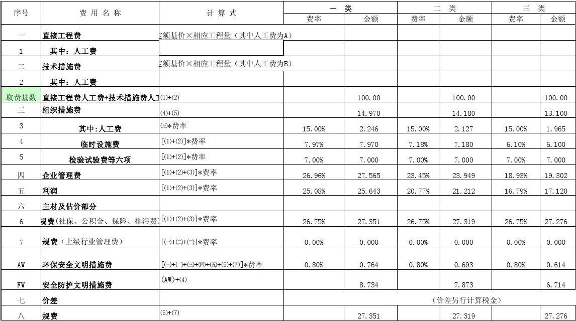 家庭装修6万110平方费预算清单_文化活动200万元人民币的金费预算_装修预算取费按二类取费