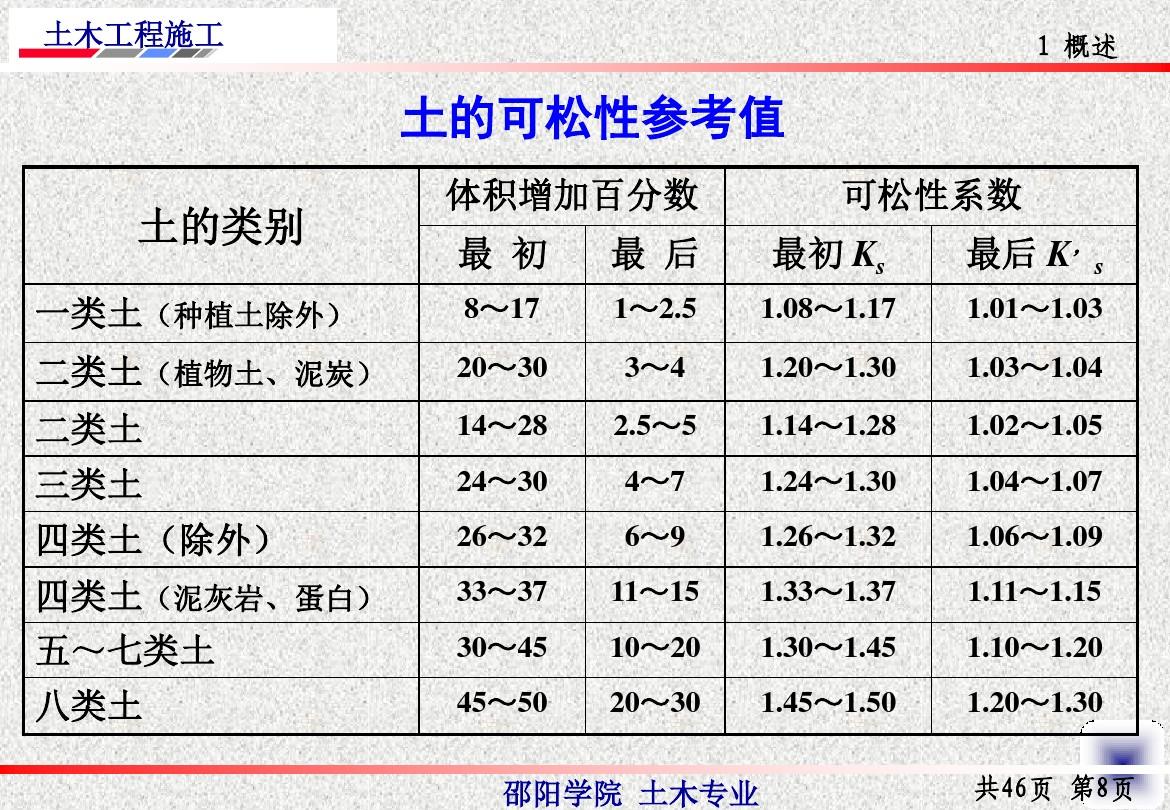 装修预算取费按二类取费_水电安装预算中措施费取哪些_钢结构厂房 拆除 预算 机械费