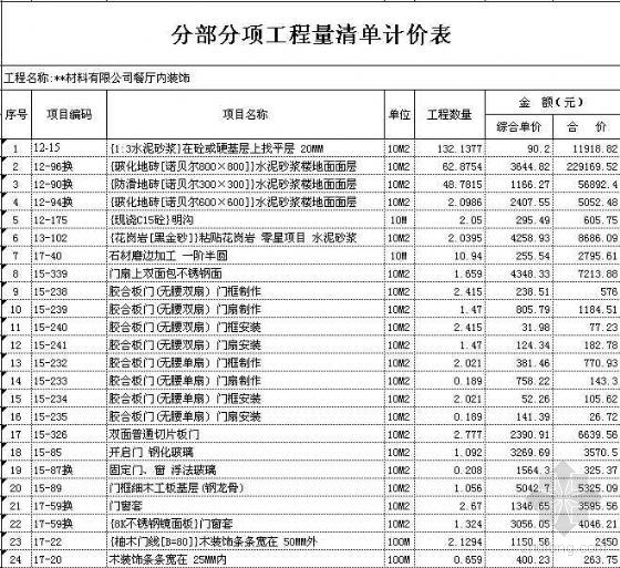 钢结构厂房 拆除 预算 机械费_水电安装预算中措施费取哪些_装修预算取费按二类取费