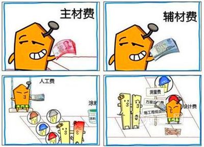 石家庄商场合同价一般按预算价下调多少_装修预算取费按二类取费_钢结构厂房 拆除 预算 机械费