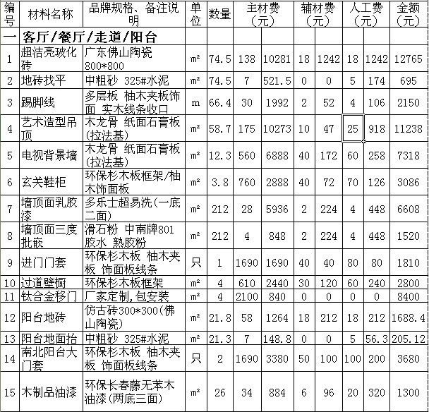 100平装修效果图_100平4万装修预算_楼房100平装修图片大全