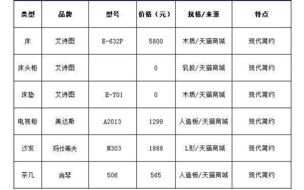 装修费用明细表