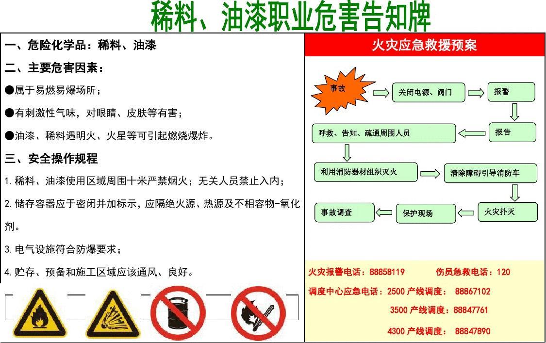 油漆装修安全_装修油漆工序_装修油漆师傅