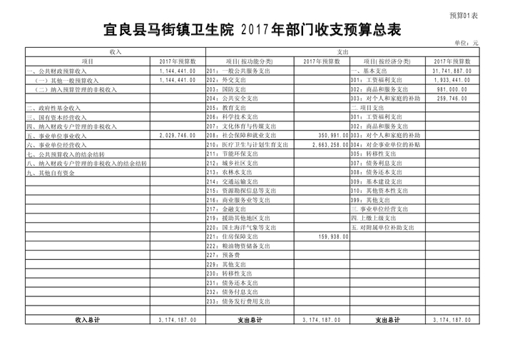 装修材料清单及预算_卫生院装修预算表_预算造价表