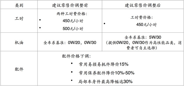130平装修人工工时预算_泰安装修120平预算_房屋人工拆除预算