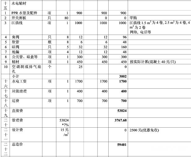 90装修预算报价表_装修水电价格预算_长兴装修报价预算