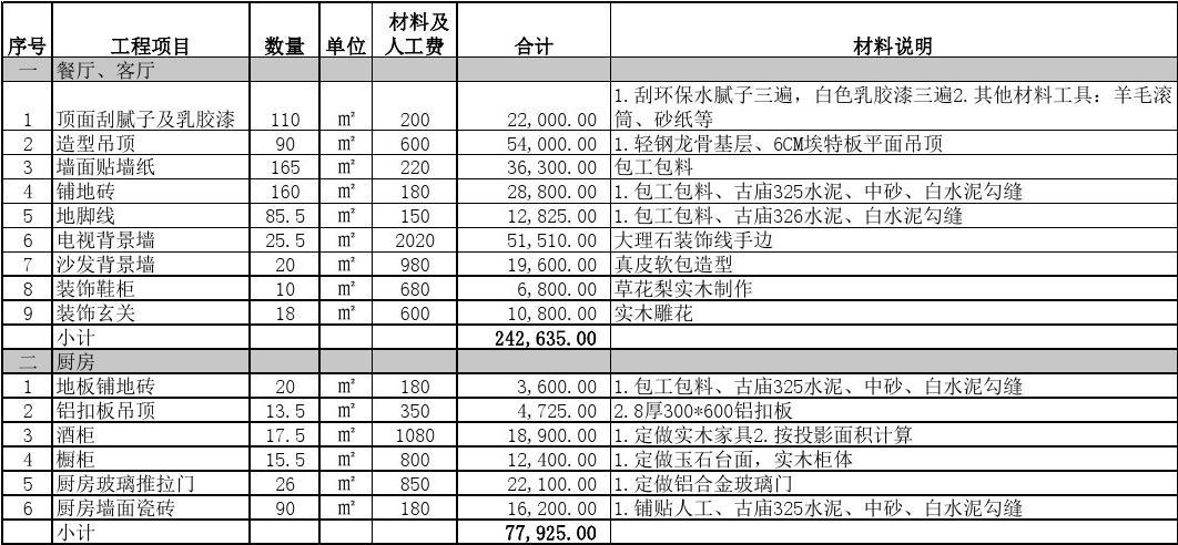 长兴装修报价预算_装修水电价格预算_90装修预算报价表