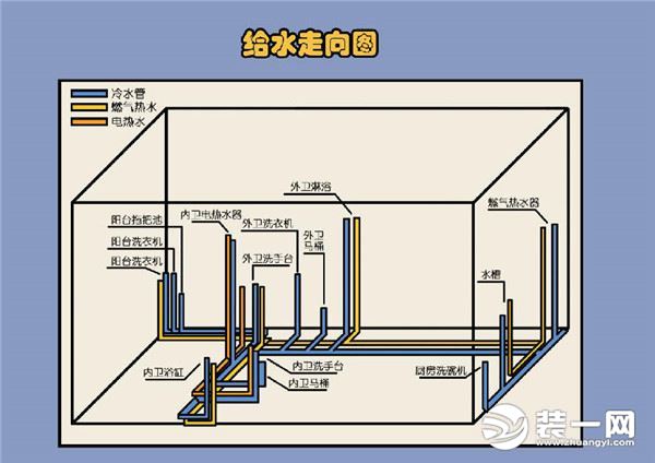 装修给排水施工图片