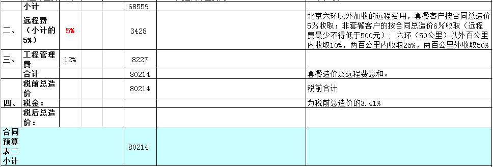 二级建造师增项条件_装修新房用哪种水管好_装修水电费用增项