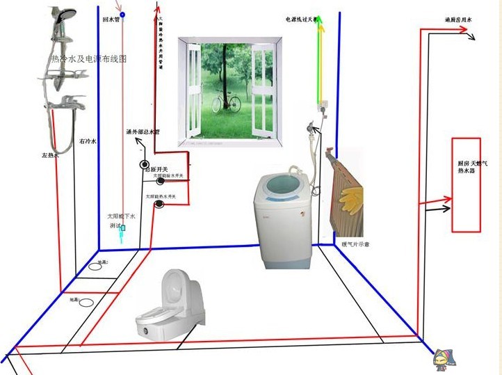 装修水电工艺_装修水电部分在第几部_装修水电竣工图