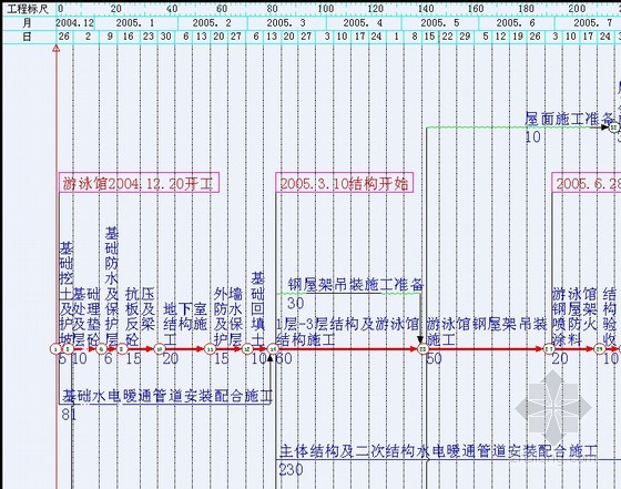 装饰施工组织设计范本_装饰施工组织设计方案_装饰装修施工网络图