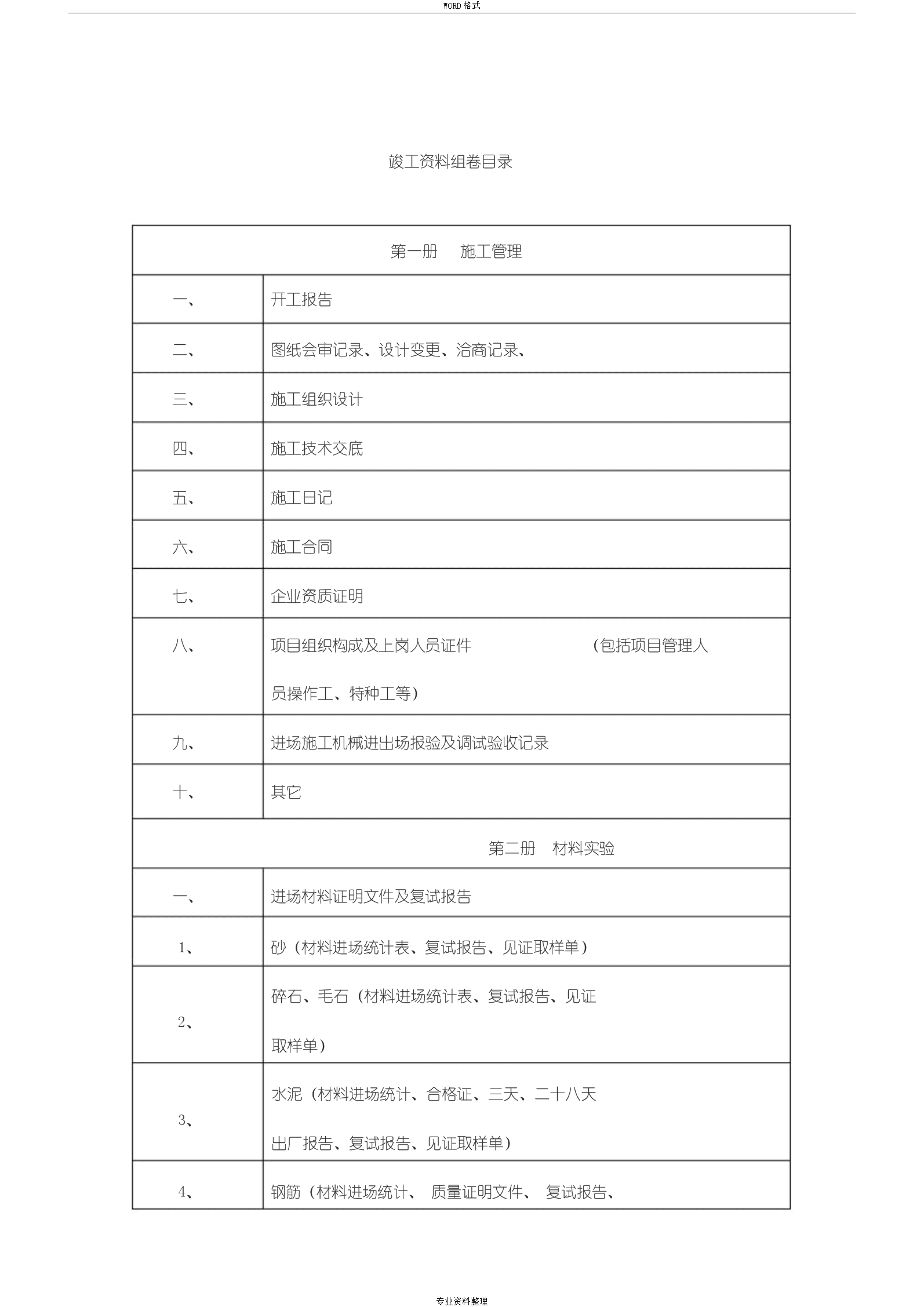 验收+报告+竣工_竣工环境保护验收_装修工程竣工验收单