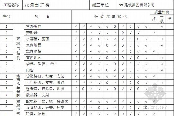 [浙江]住宅工程竣工验收监理评估报告（附验收表格）