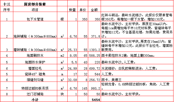 家装水电工程预算_景观水电工程预算_西安装修水电价格预算