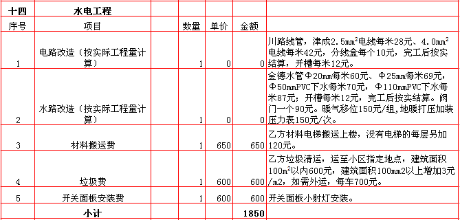 家装水电工程预算_景观水电工程预算_西安装修水电价格预算