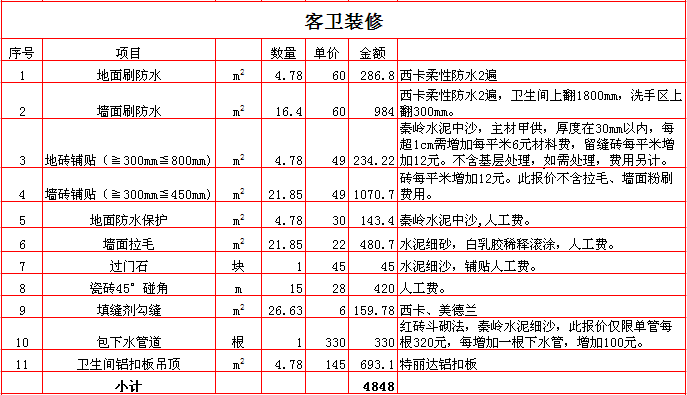西安装修水电价格预算_143379水 暖 电安装预算_景观水电工程预算