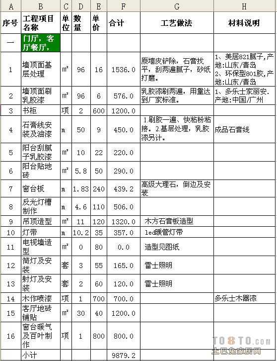 装修预算9万_装修水电安装预算_装修厨房预算
