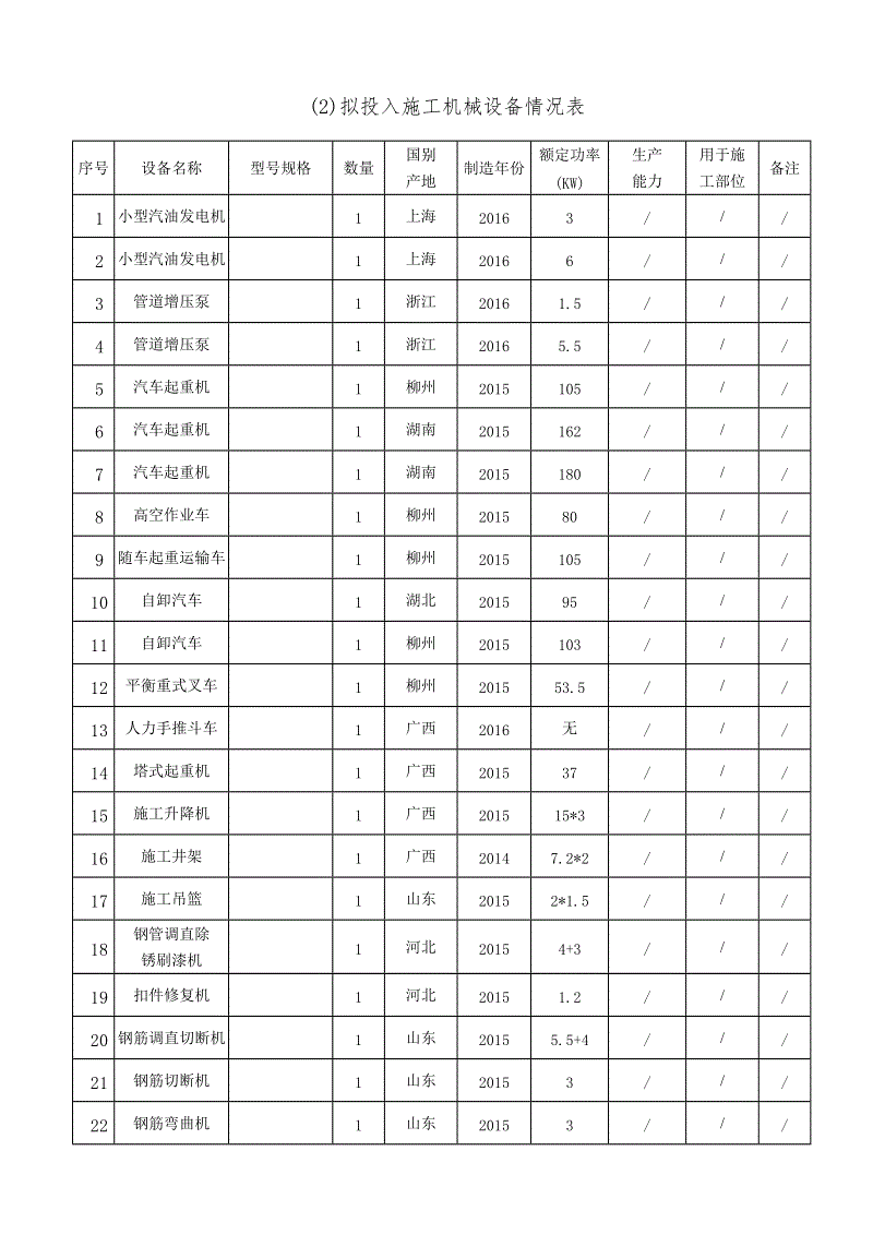 墙面装饰施工工艺_室内装饰装修施工机械表_建筑装饰装修 资质 可否 施工 室内防水