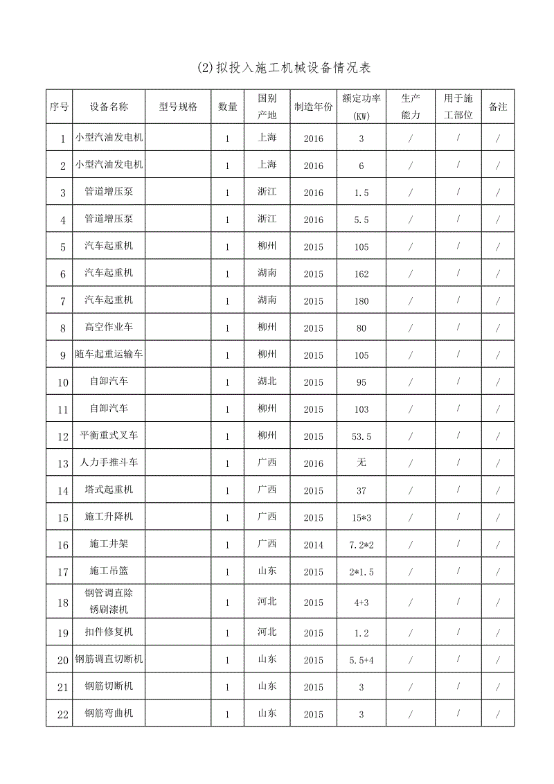 室内装饰装修施工机械表_墙面装饰施工工艺_建筑装饰装修 资质 可否 施工 室内防水