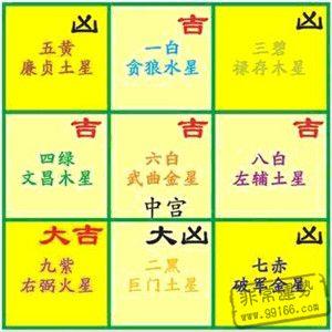 九宫飞星八运风水_九宫飞星风水_九宫格家居风水