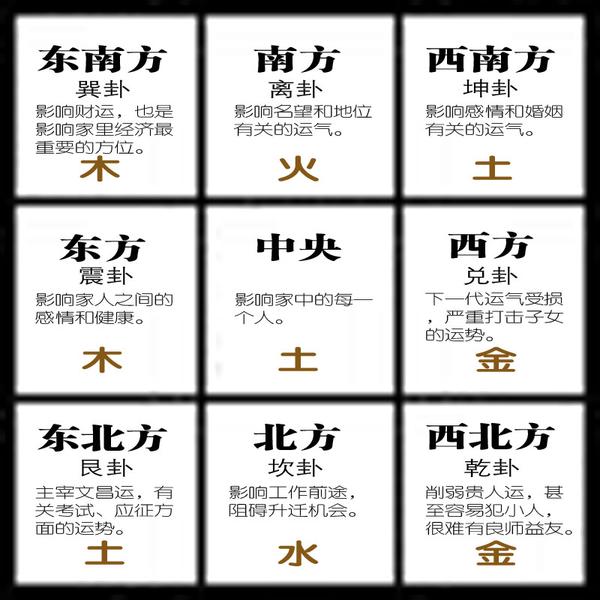 九宫格家居风水_九宫飞星风水_九宫飞星八运风水