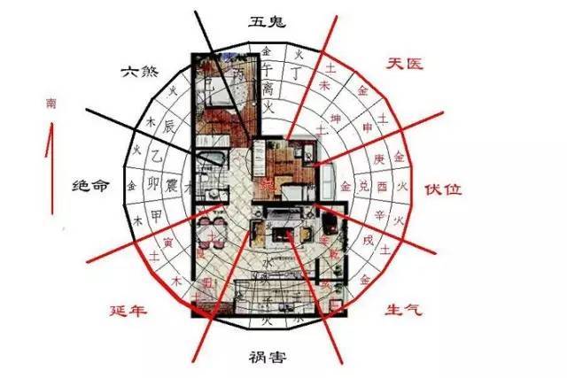 家居风水21条禁忌图_玄关九鱼图风水禁忌_家居卧室风水禁忌