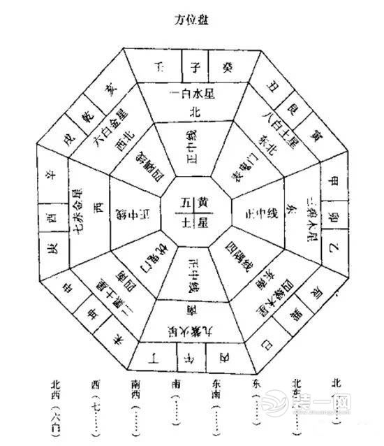 房子五行风水布局图图片