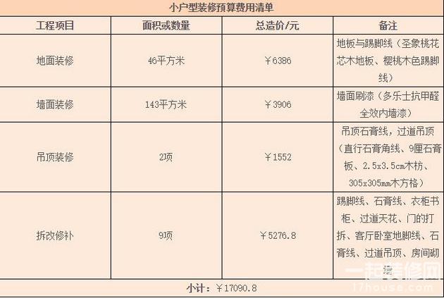 装修价格预算_房不剩房装修咋样_福田二手房装修预算