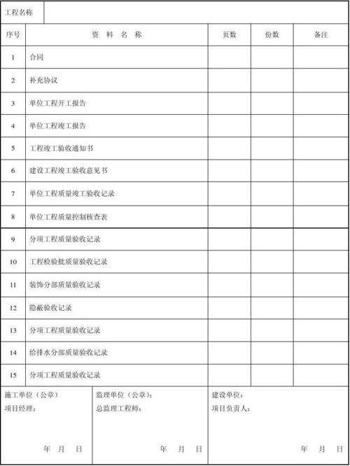 竣工验收资料验收_验收+报告+竣工_装饰装修竣工验收表格
