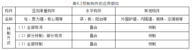 装配式建筑的设计流程是怎样的？