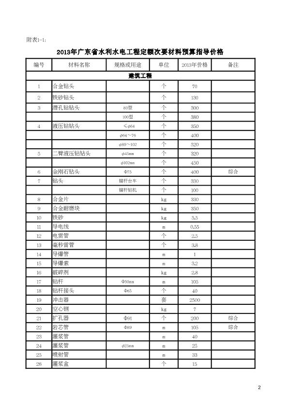 广东省装修水电工人工费_广西水电工程局_省呗客服怎么转人工