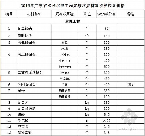 广东省装修水电工人工费_广西水电工程局_省呗客服怎么转人工
