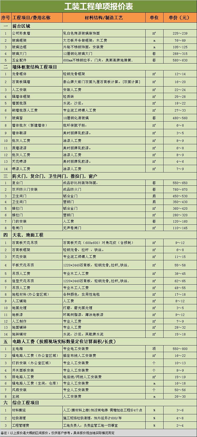 工装装修施工价格_家庭装饰装修装施工合同范本_装修清工价格