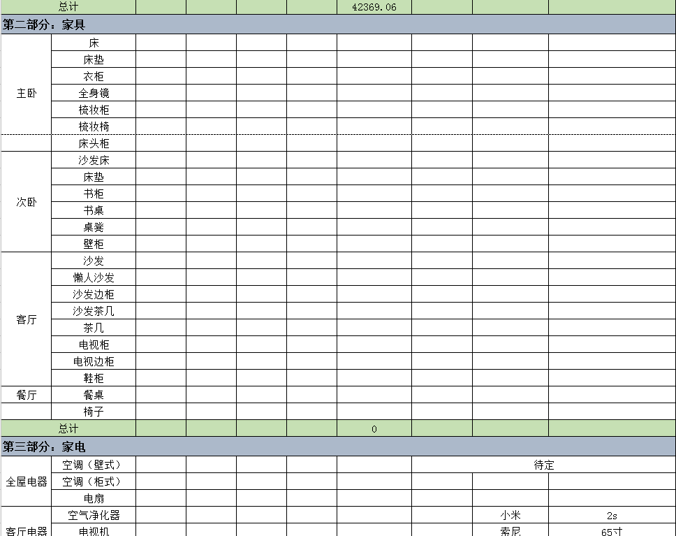 电气预算主材价_装修预算价和精算价_最全家庭装修材料清单 预算价