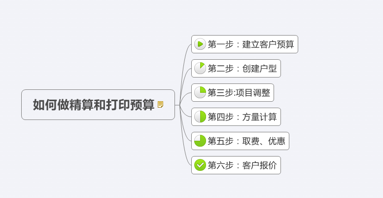 装修预算价和精算价_最全家庭装修材料清单 预算价_电气预算主材价