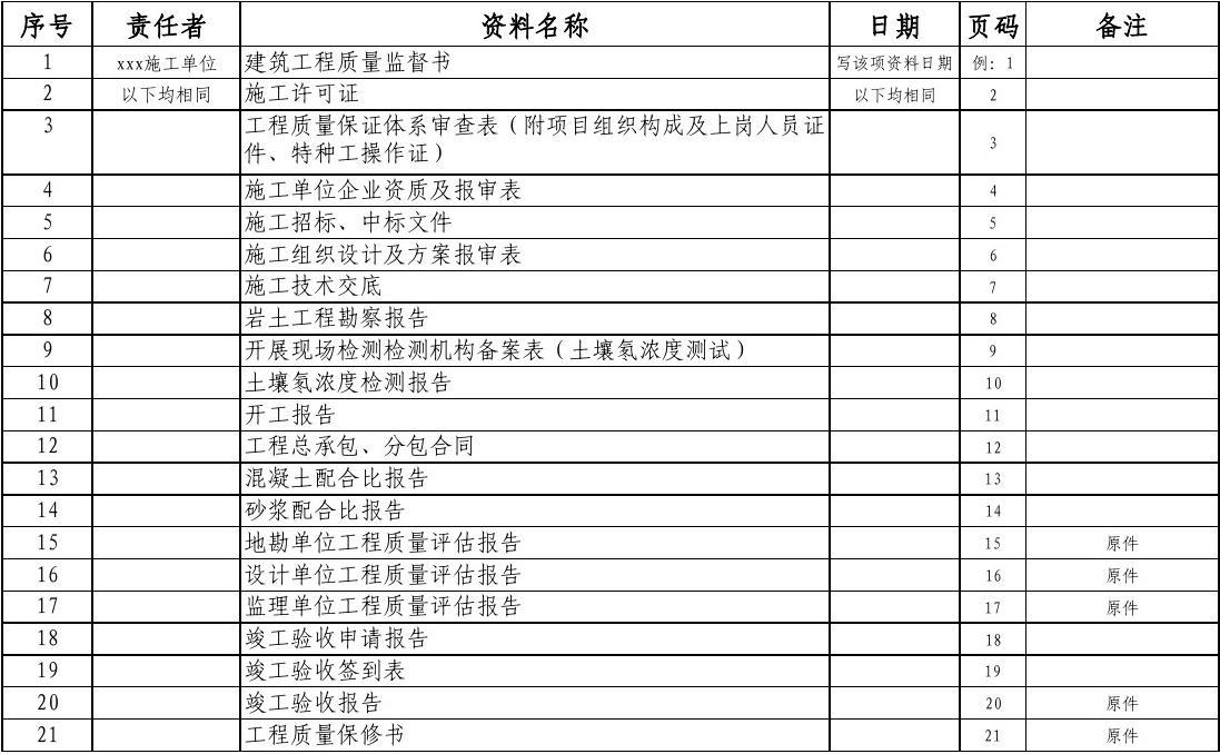 广州装修竣工资料装订内容_装饰竣工资料_装饰装修工程竣工资料目录