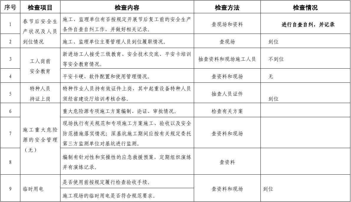 单位施工组织设计大全_装修拟投入的主要施工机械设备表_装修施工单位复工表
