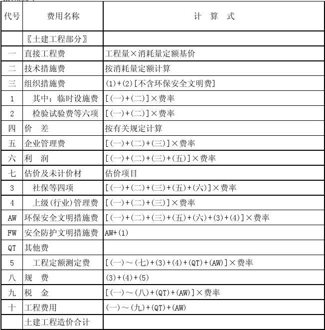 安全文明措施费支付_装修安全文明施工费多少钱_安全文明措施费