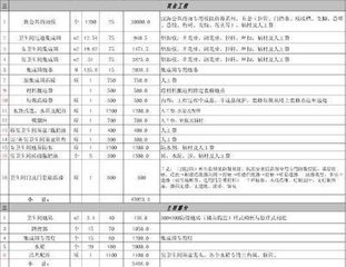 装修辅材预算_装修预算降_两房装修 预算