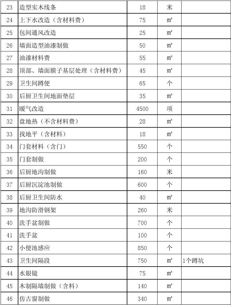 室内装修及预算_室内保洁 预算_装修价格预算