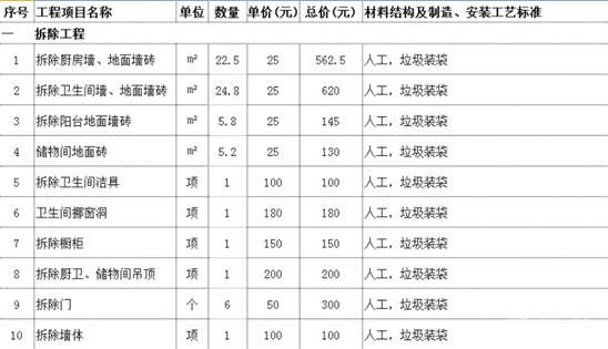 二手房装修价格预算_装修水电价格预算_70平米装修价格预算