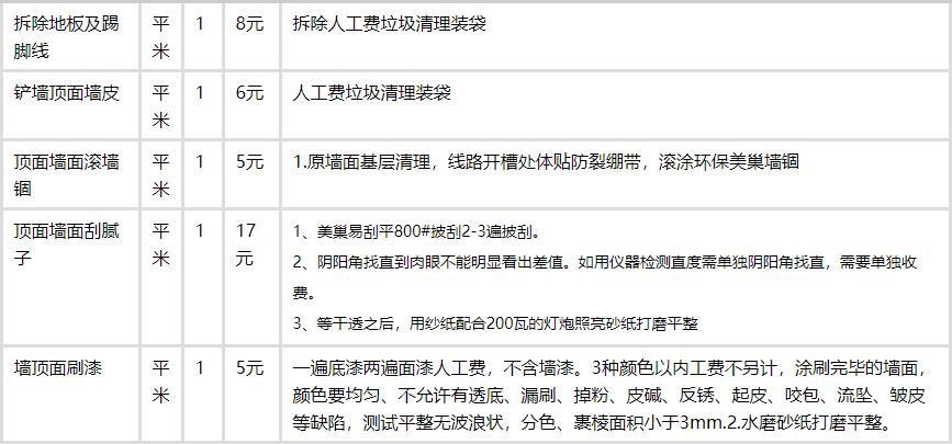 二手房装修价格预算_装修水电价格预算_70平米装修价格预算
