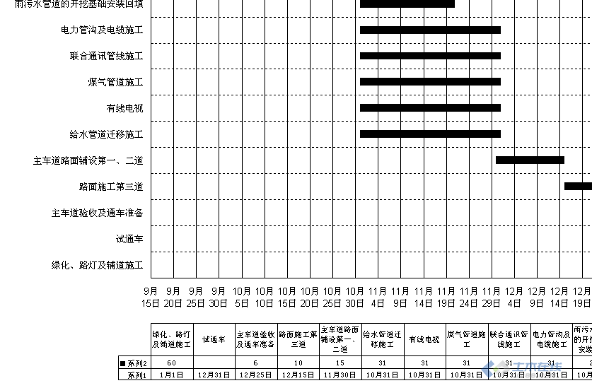 施工组织设计规范_弱电施工组织设计方案_装修拆改施工组织设计