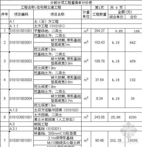 某住宅楼工程清单报价表（可自动计算）