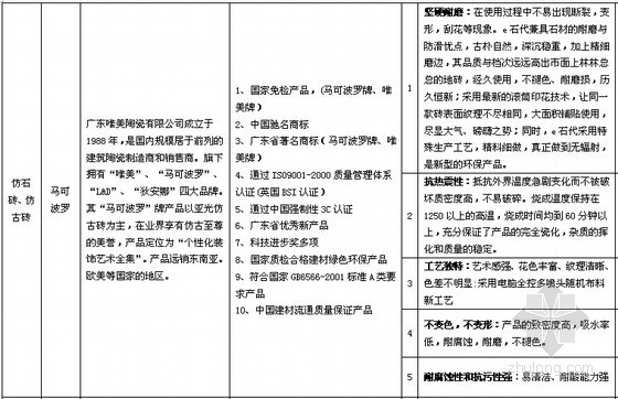 [标杆地产]房地产精装修项目装修标准及报价（全方位）