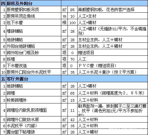 室内装修施工价格表_装修100平米房子室内价格_室内施工合同范本