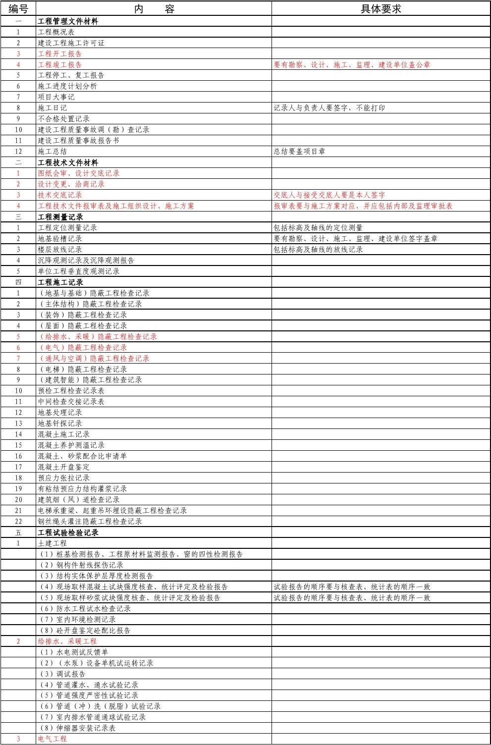 装修竣工资料交给甲方要做几份_餐饮公司开业前装修交给物业垃圾处理费用怎样记帐_一个p2p项目要签署多少份合同?